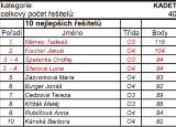 Snímek obrazovky 2025-03-28 154702.png