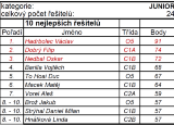 Snímek obrazovky 2025-03-28 154553.png